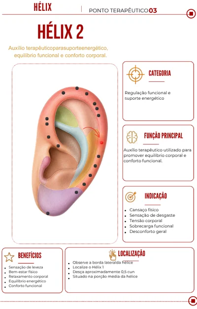 Auriculoterapia — ponto 2